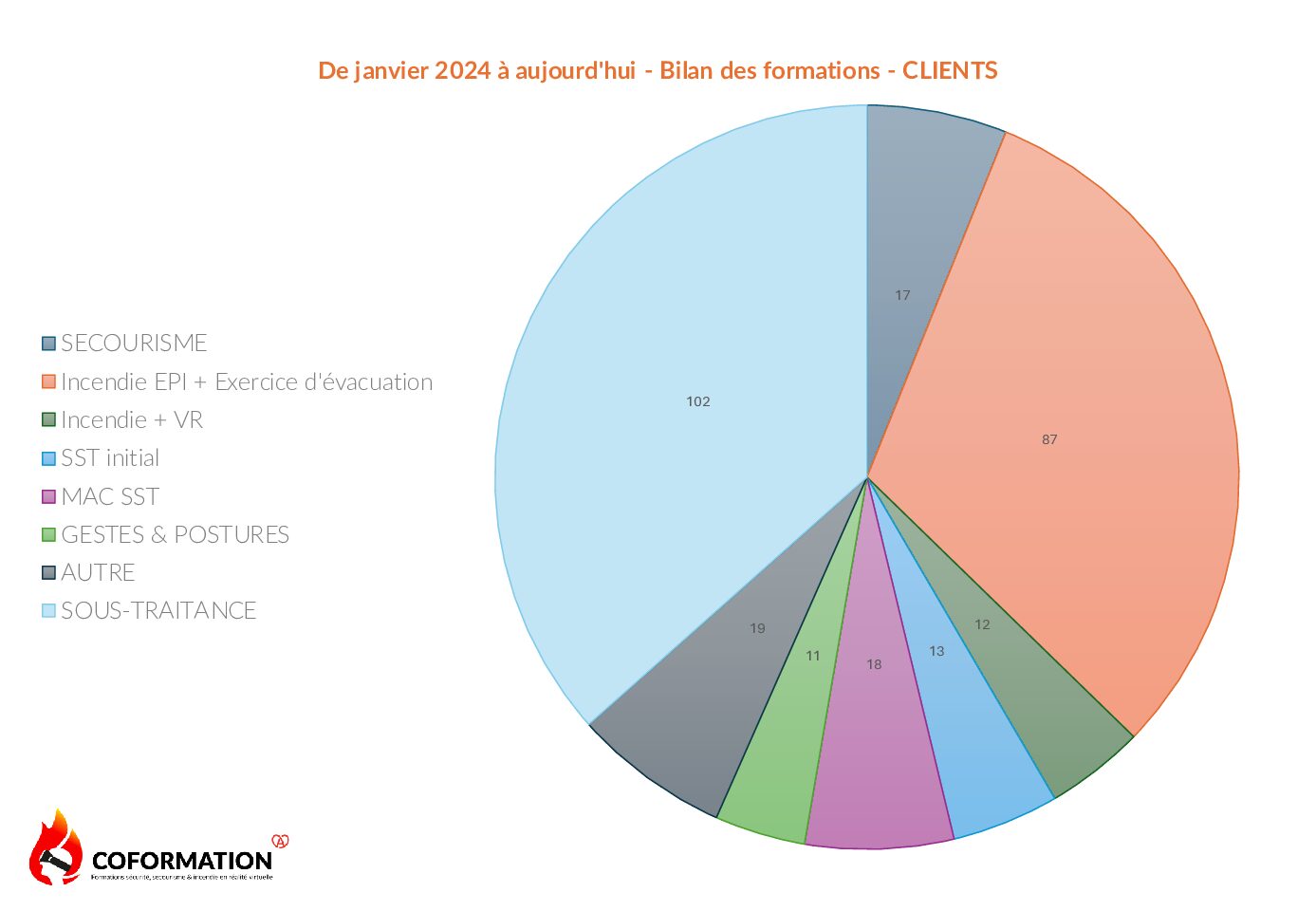 COFORMATION Repartition des actions de formation pdf